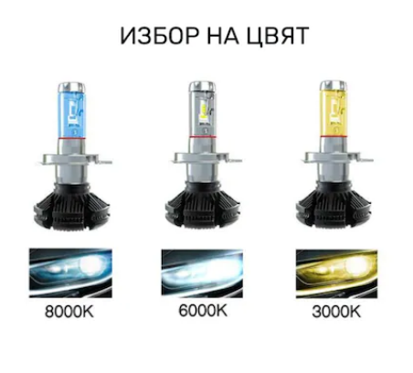 H4 Led Крушки X3, 50W 12000 lum Над 200% по-ярка светлина, Радиаторни - без вентилаторни