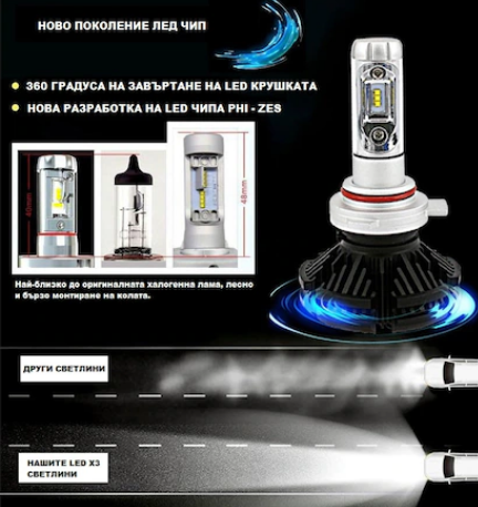 H4 Led Крушки X3, 50W 12000 lum Над 200% по-ярка светлина, Радиаторни - без вентилаторни